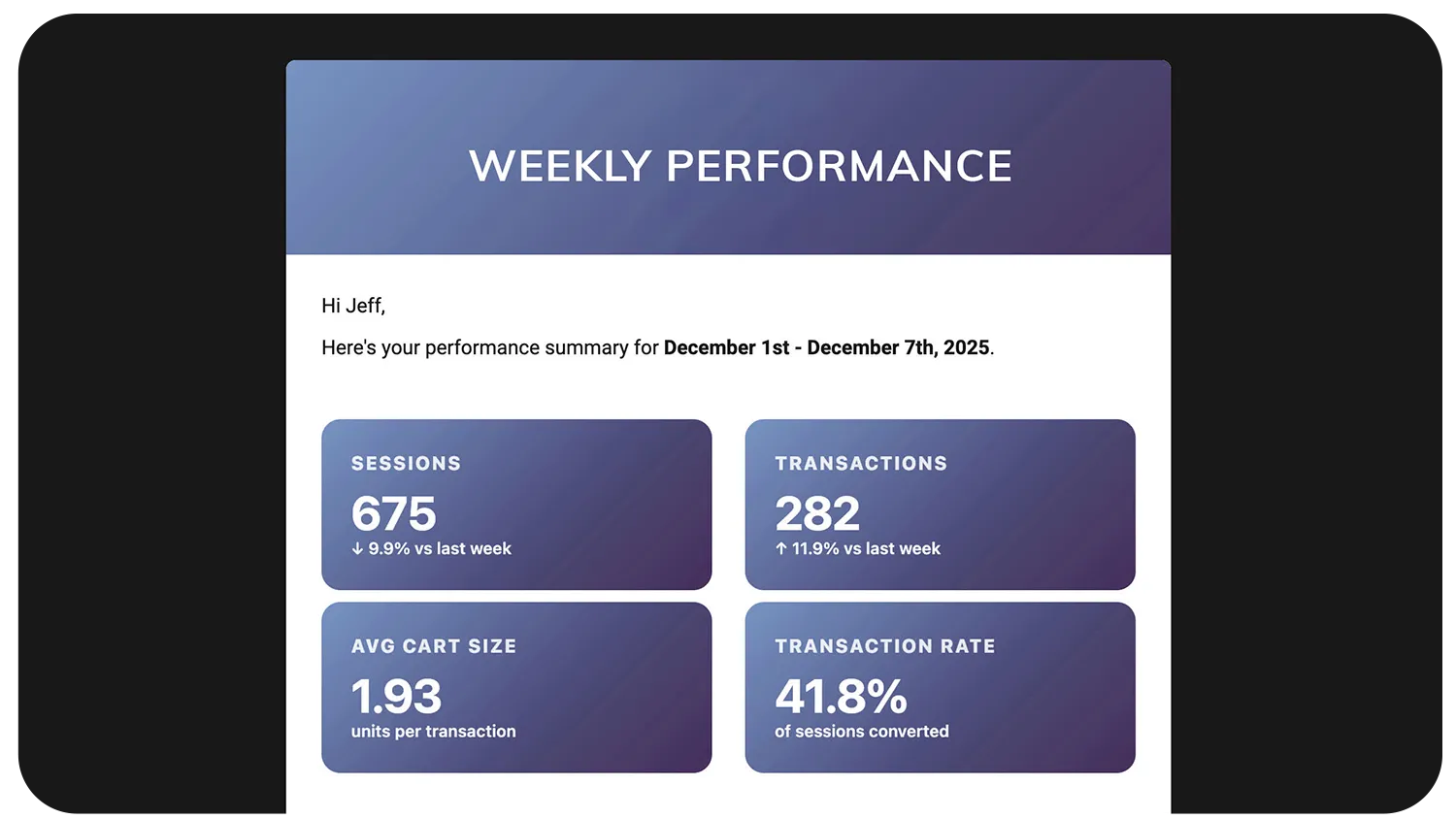 Automated weekly reports